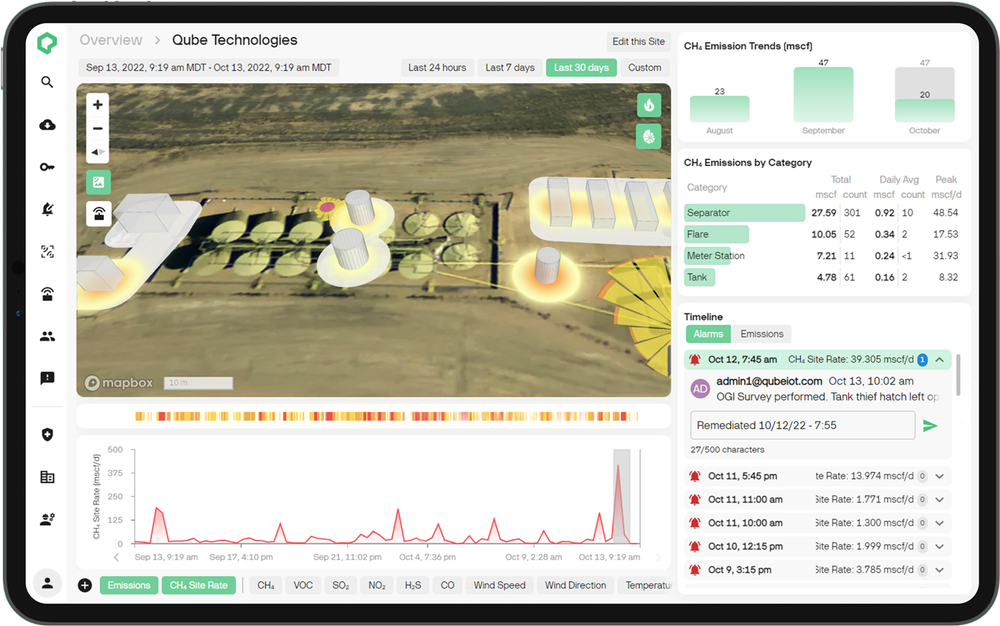 Qube Dashboard Image of a Qube Dashboard displaying various data and grapghs.