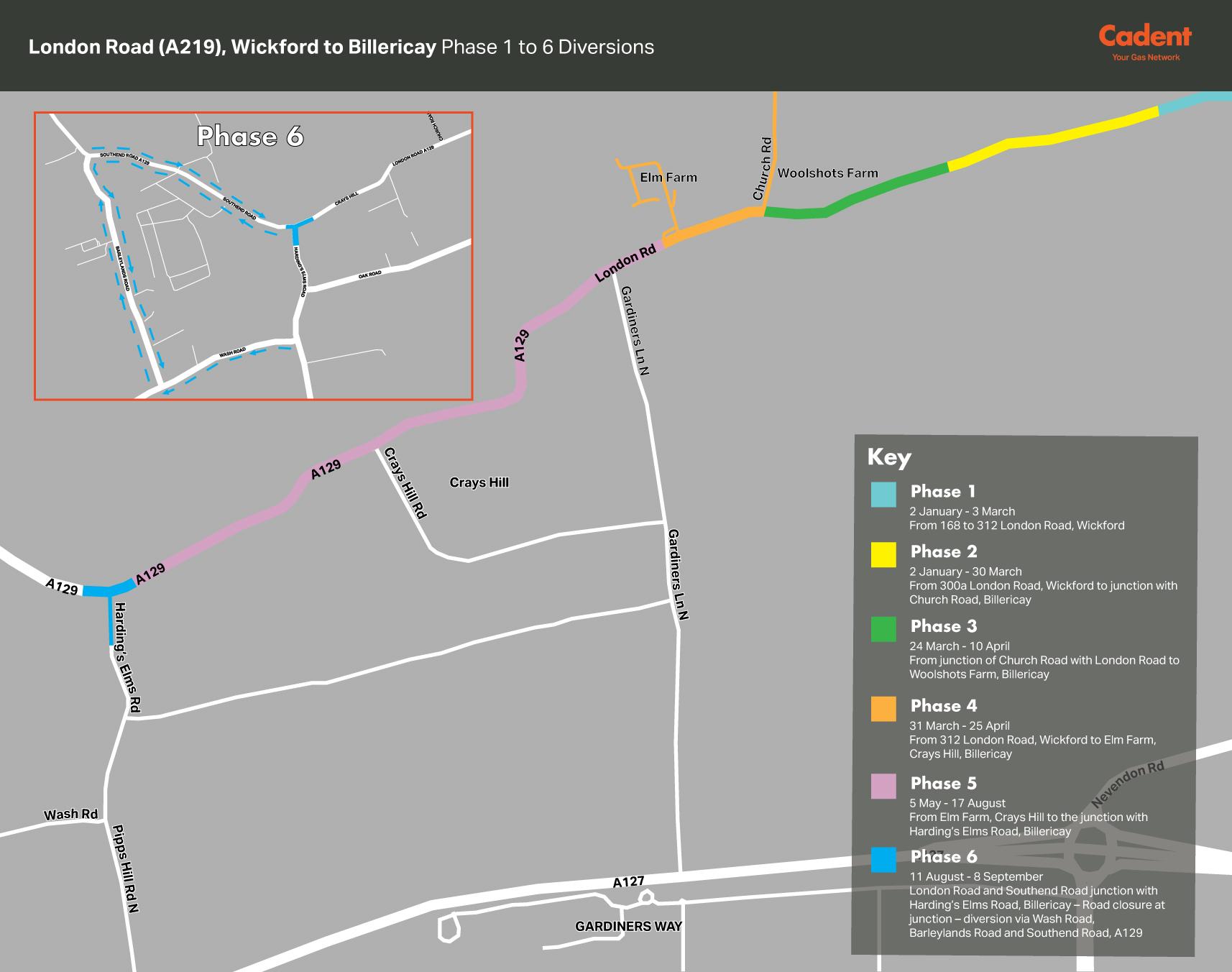 Map showing six phases of road diversions for Cadent Gas Ltd works on London Road (A219) from Wickford to Billericay. Each phase is color-coded, with key locations like Elm Farm and Crays Hill labeled. An inset details Phase 6. The legend on the right explains each phase's date range and route.