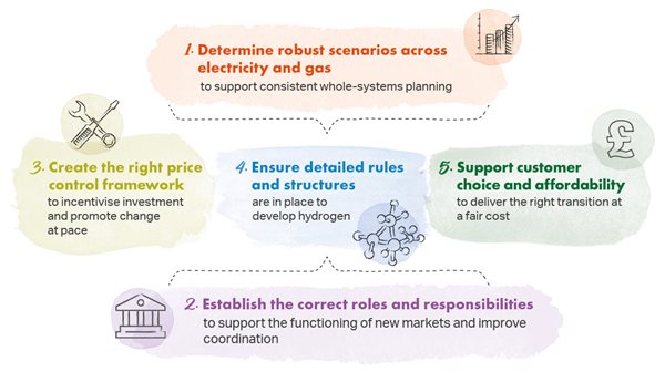 Cadent-RIIO2050-Priorities-Graphic-17-2-22.jpg