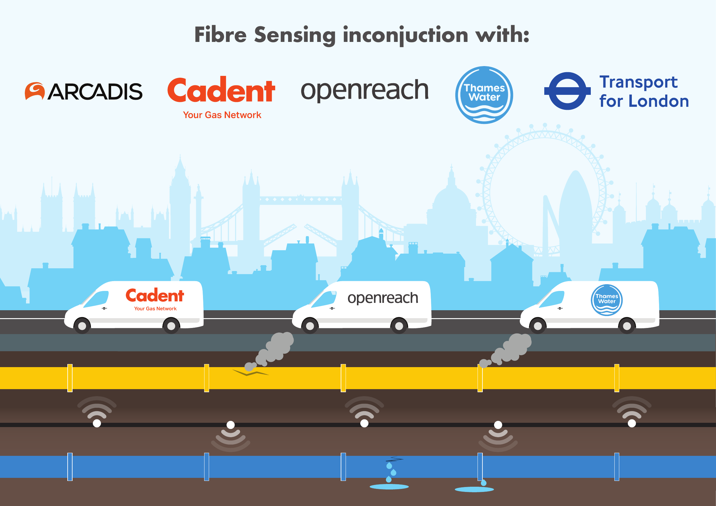 A partnership between Arcadis, Thames Water, Cadent, and Openreach, is trialling the use of the latest fibre optic sensing technology to detect and prevent costly and disruptive water and gas leaks.